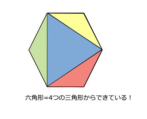 1260度 多角形|【3分で分かる！】多角形の内角の和の求め方・公式の証明など。